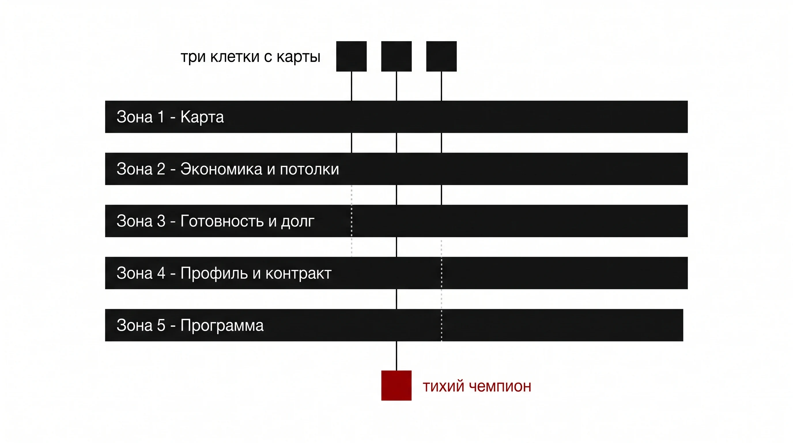 Канвас: три клетки с карты проходят пять зон, до конца доходит одна - тихий чемпион