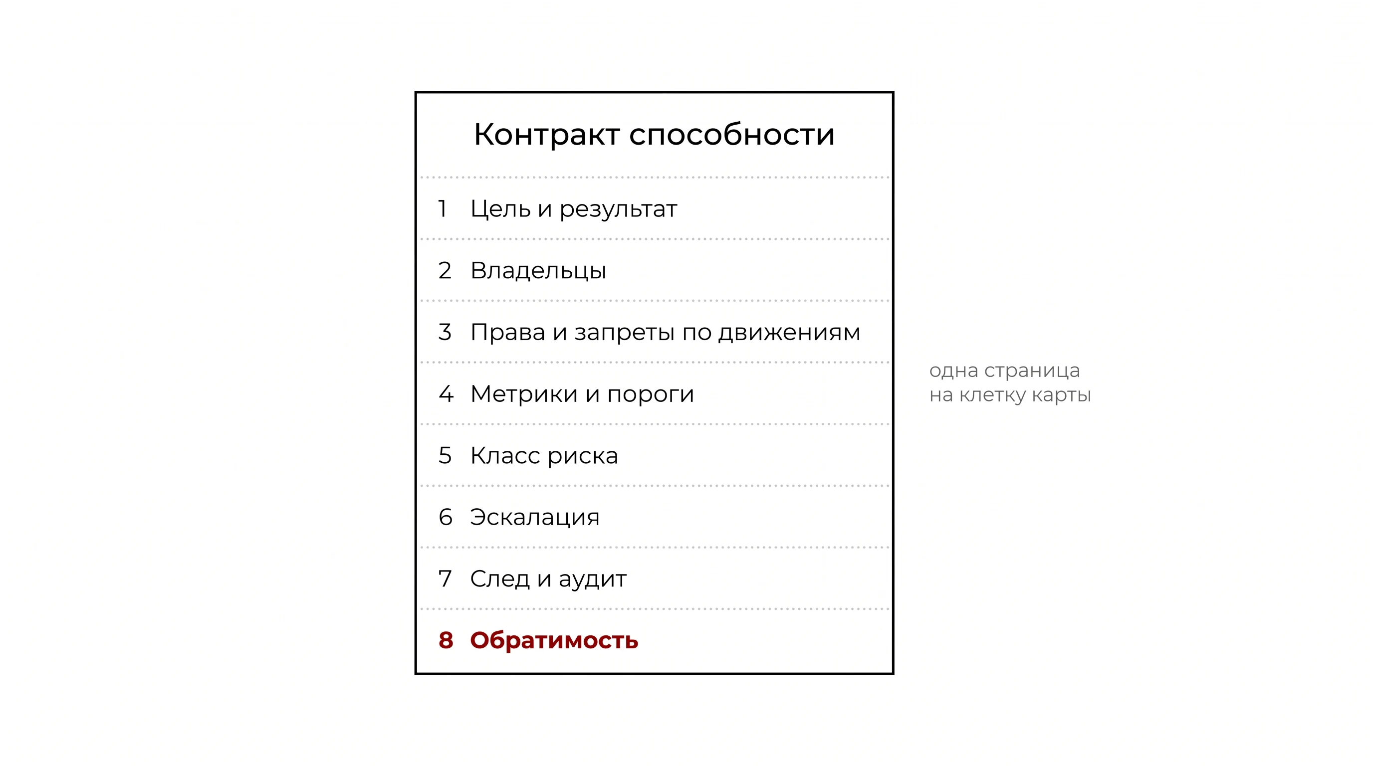 Контракт способности: страница с восемью строками, восьмая - обратимость - выделена