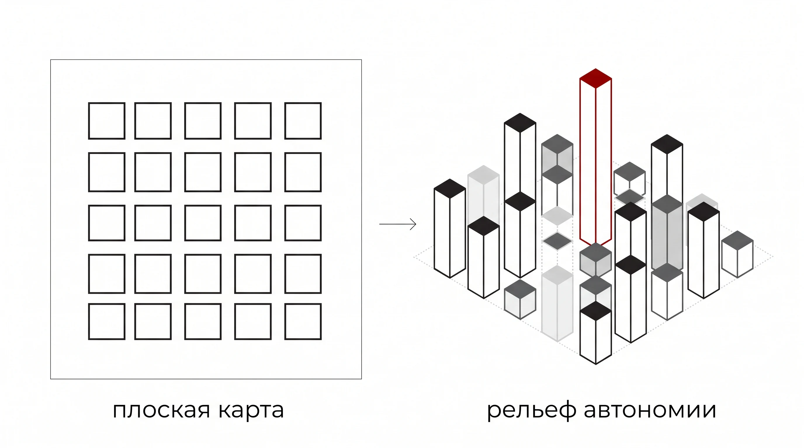 Слева плоская карта из одинаковых клеток, справа те же клетки башнями разной высоты